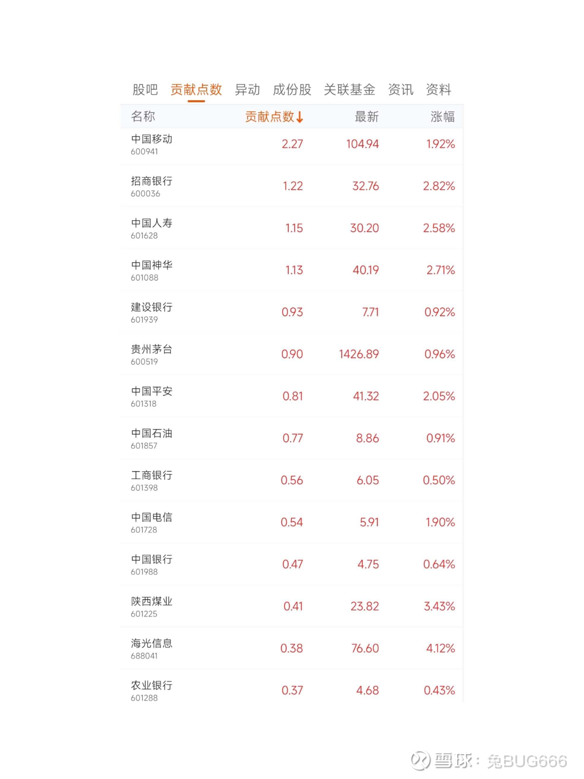 2024.08.15 【悲报】 指数虽然很好看，但是除了柚子抱团 的眼镜，金龙等个别票，没有挣钱效应.....既然没有挣钱效应，那么应该没人来，盘口成交温...