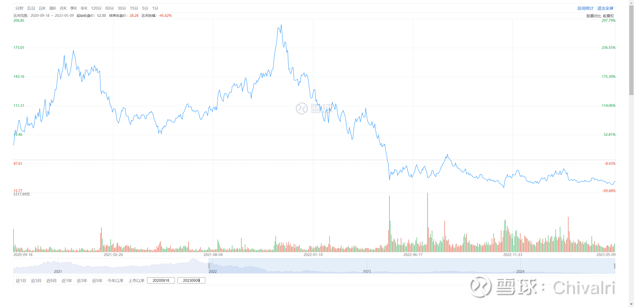 从Unity vs.  Applovin谈谈科技股投资人这东西啊，要说没有屁股决定脑袋，是不可能的。芒格说，激励机制（Incentives）是人类社会运行最强大的力量，而要不...