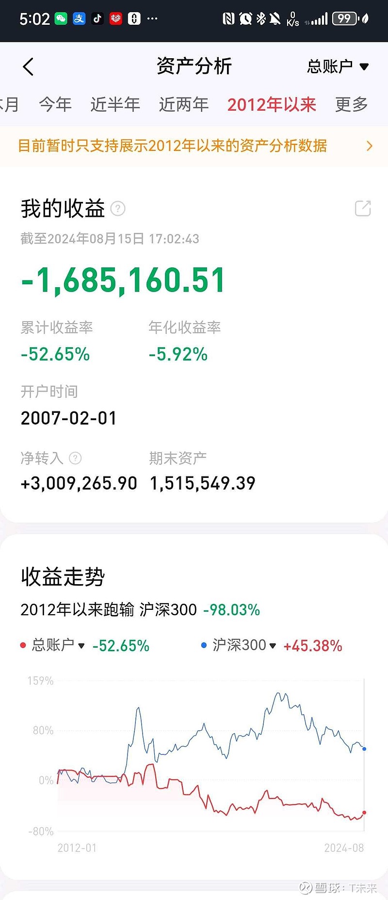 目标ETF+做T出坑<br/>