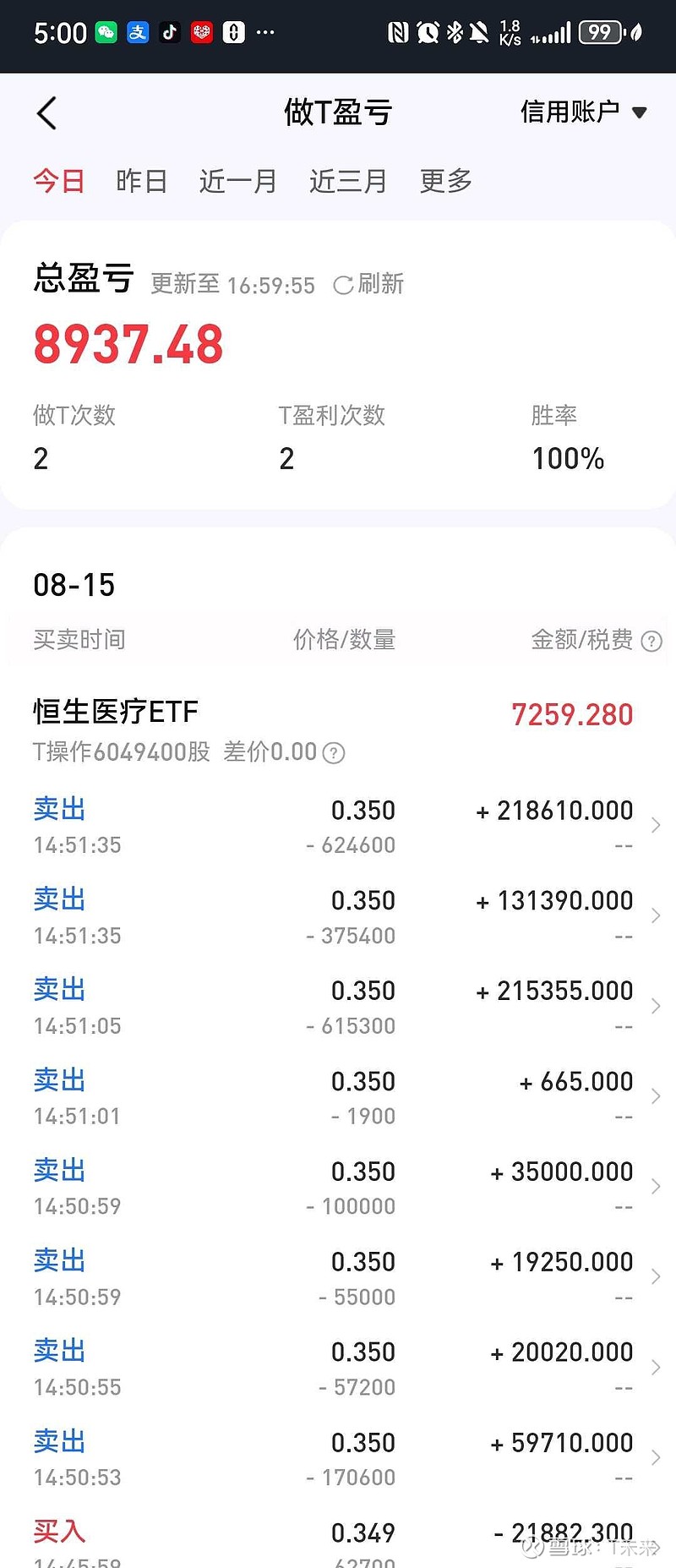 目标ETF+做T出坑<br/>