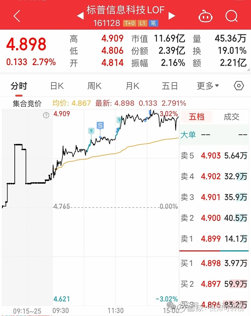 今日沪深股市涨什么原因（今日沪深涨幅前50名股票） 本日
沪深股市涨什么缘故起因

（本日
沪深涨幅前50名股票）《沪深每日涨跌数》 股市行情