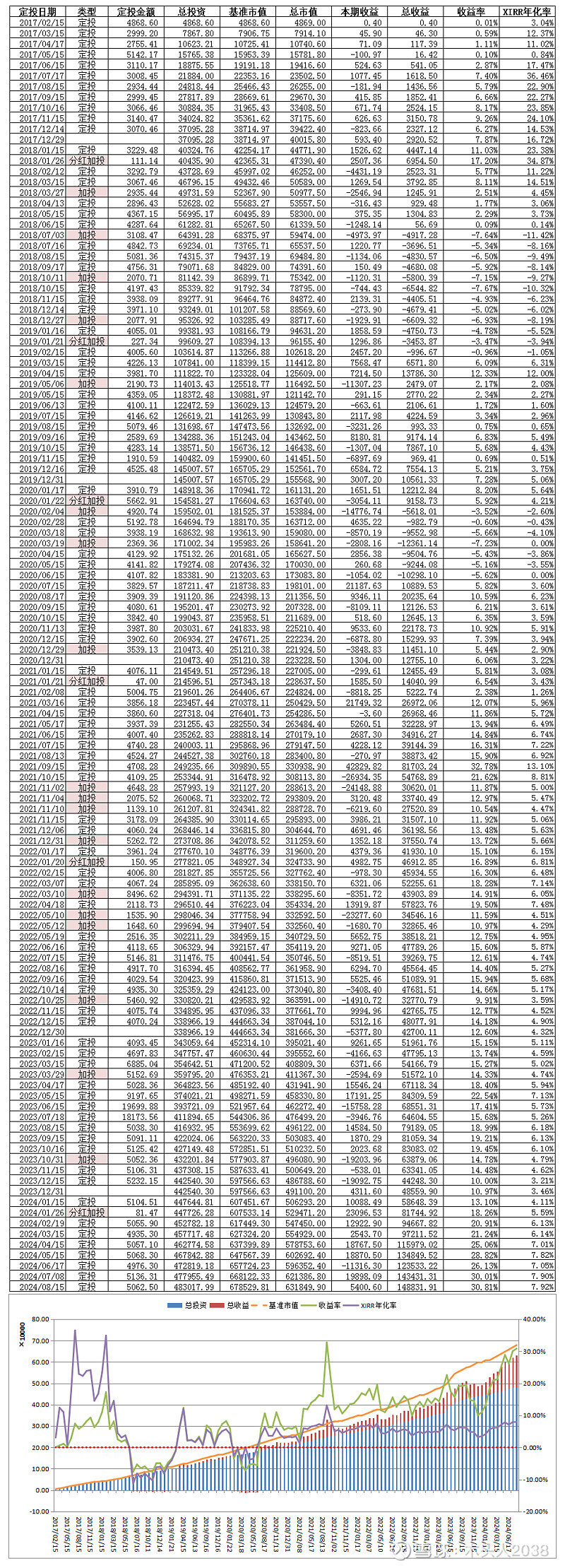 基金定投买红利指数（定投红利指数还是宽基指数） 基金定投买红利指数（定投红利指数还是

宽基指数）《定投红利指数基金好么》 基金动态