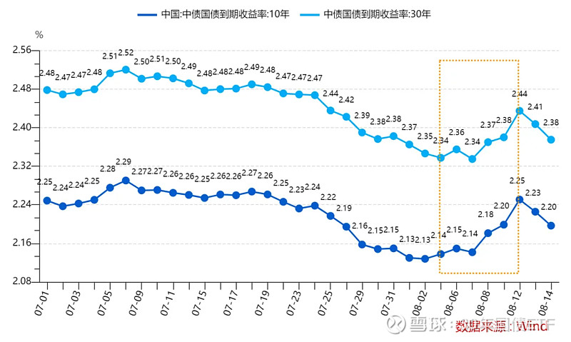 国债逆回购走势图图片