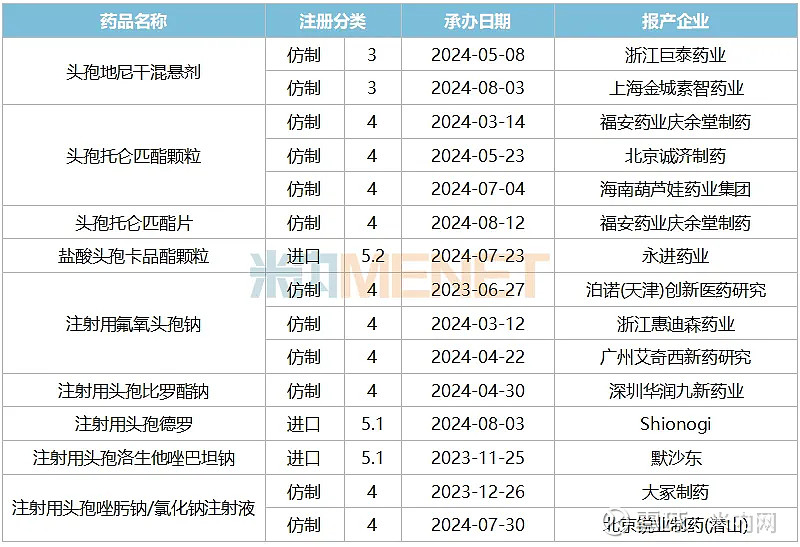 头孢托仑匹脂颗粒价格图片