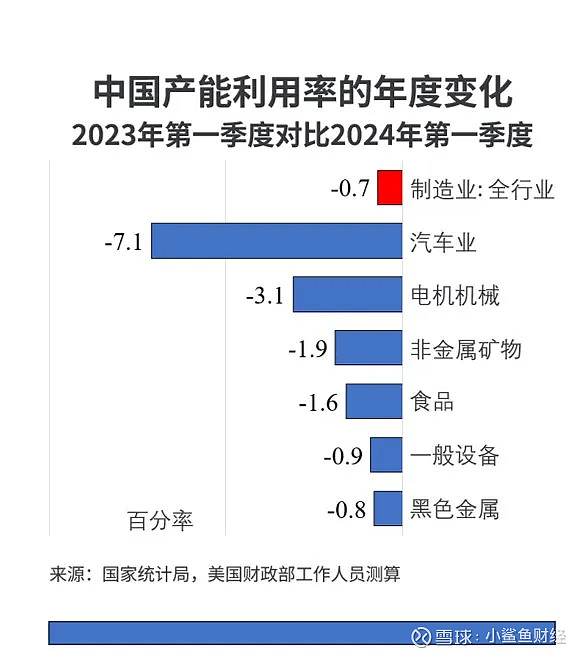 中国是否存在产能过剩?