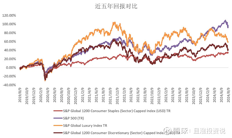 指数分析丨三只“标普全球消费”细分指数对比(从一只不限购的QD基金说起) 最近在看哪些基金不限额的时候,有一个基金引起了我的兴趣。这个基金叫 ...