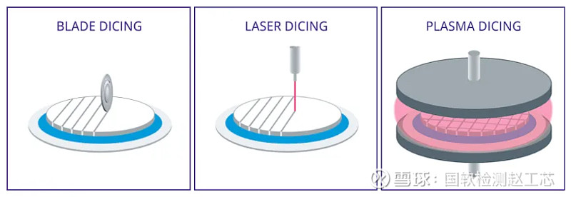 晶圆切割Wafer Dicing简介 失效分析 赵工 半导体工程师 2024年08月17日 08:55 北京 晶圆切割Wafer Dicing ...