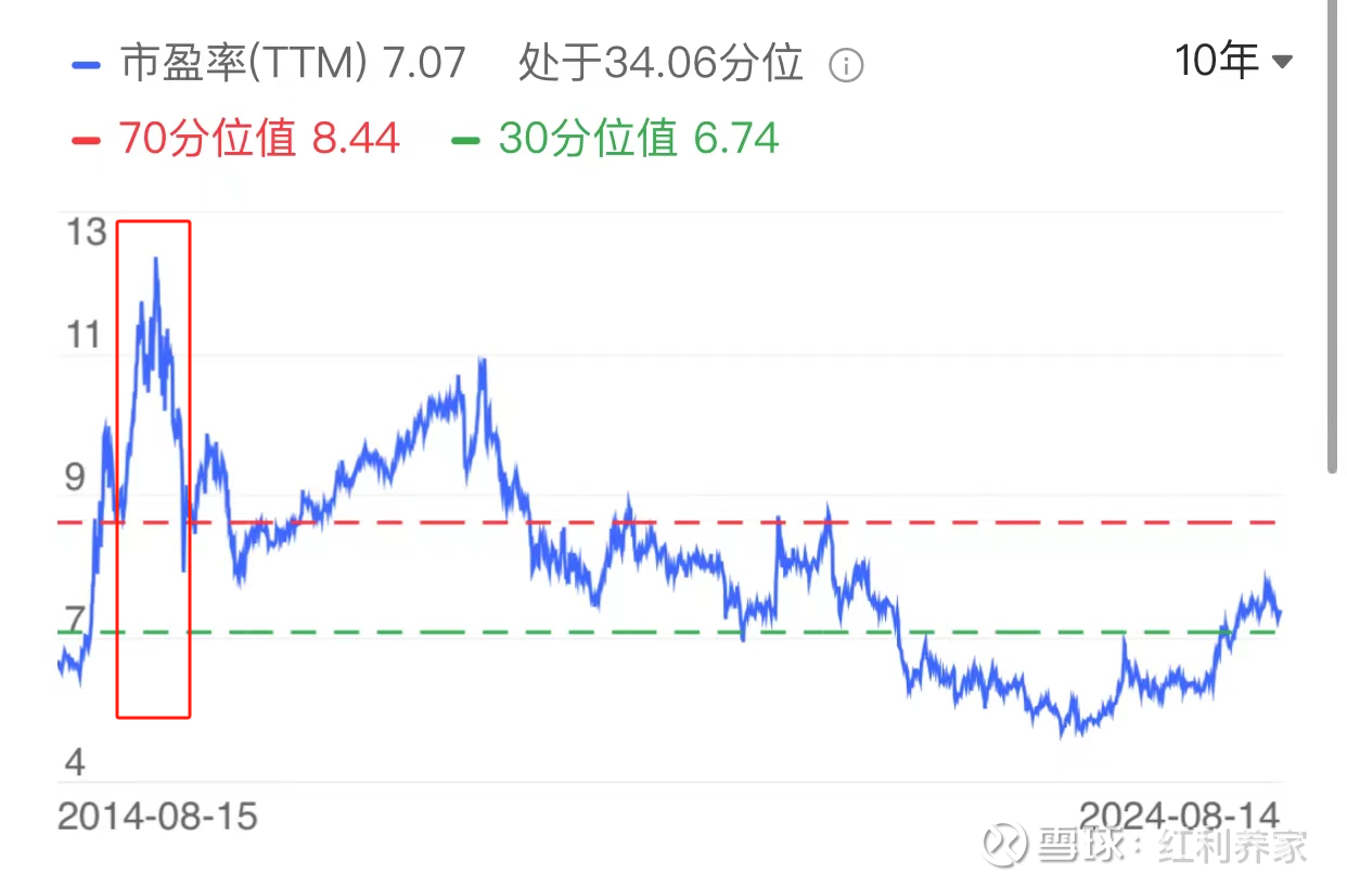 掌握RSI指标，轻松优化你的指数投资策略一、用RSI判断趋势拐点的成功率先上结论，用中证红利的RSI进行回测，根据历史RSI百分位算出了红利专属RSI 阈值...