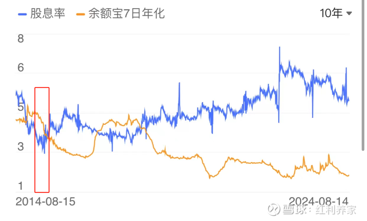 掌握RSI指标，轻松优化你的指数投资策略一、用RSI判断趋势拐点的成功率先上结论，用中证红利的RSI进行回测，根据历史RSI百分位算出了红利专属RSI 阈值...