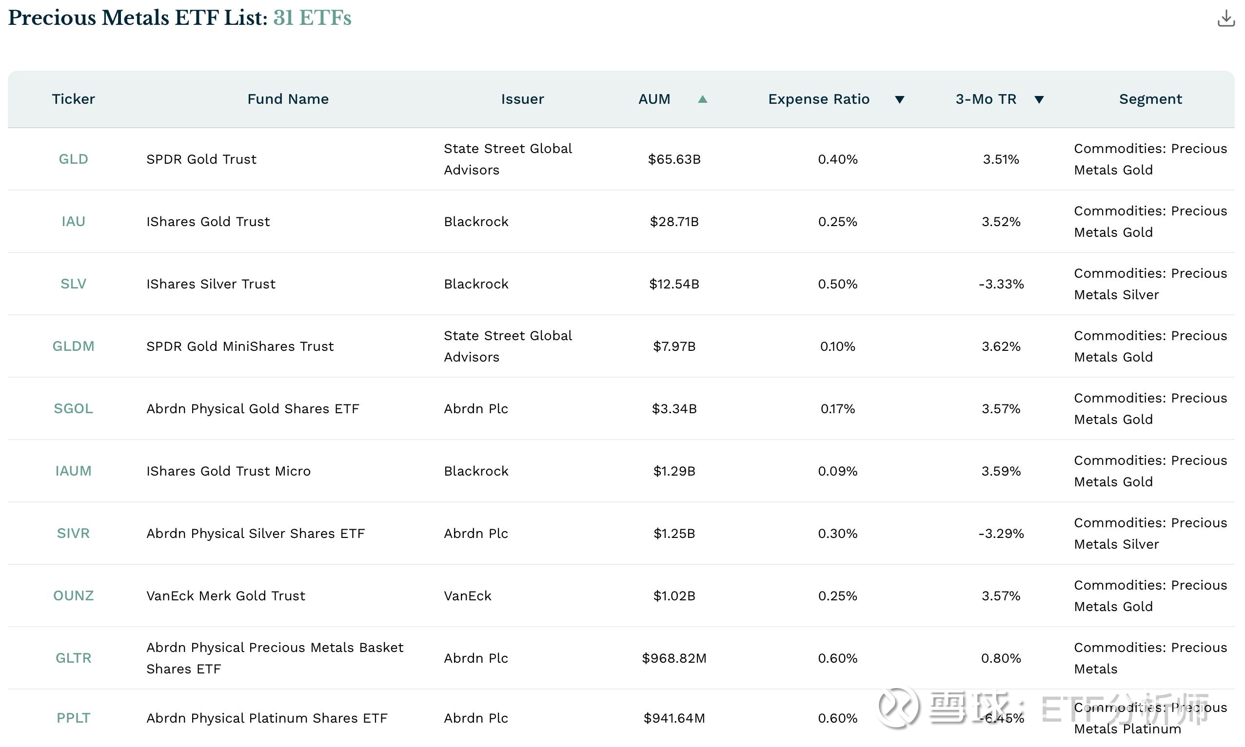 黄金创新高，这是贵金属ETF 指南截至上周五夜盘，金价再创历史新高。虽然还得观察这次是不是真突破，但联储马上要降息、叠加EM大买家可能换马甲买入的传闻，中...
