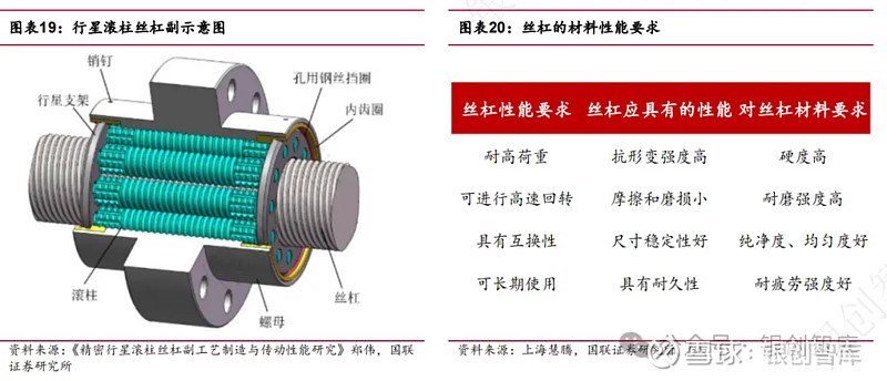 高精度齿轮公司名单大盘点！（2025221）