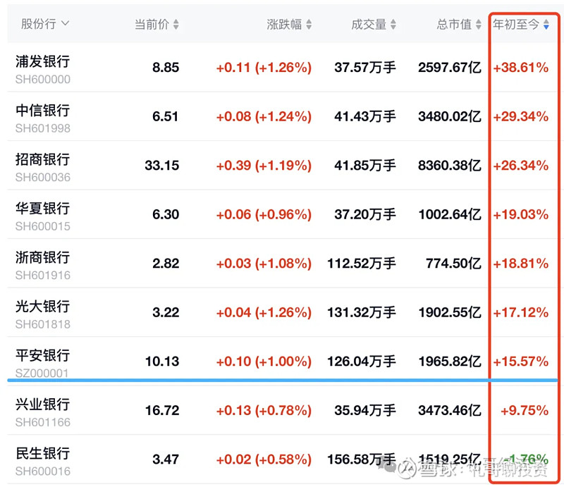平安银行2024年半年报点评