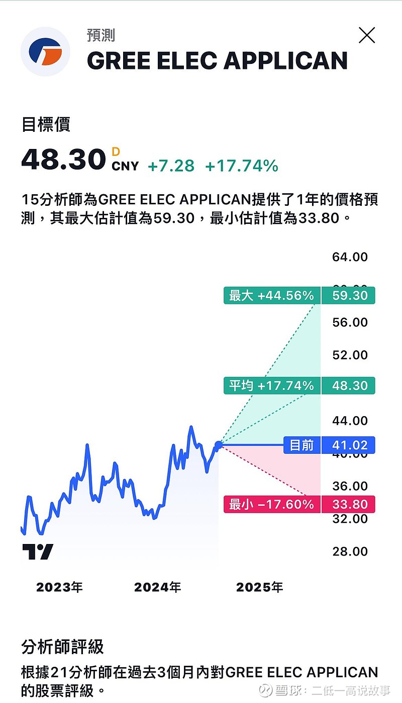 格力股票深度分析图