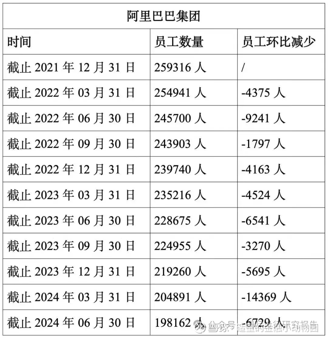 卷！昔日电商之王阿里巴巴难招架价格战卷！昔日电商之王阿里巴巴难招架价格战阿里巴巴的股价目前处于低位，但投资者在着急买入前可能要先弄清楚中国整个电商行业的 前景...