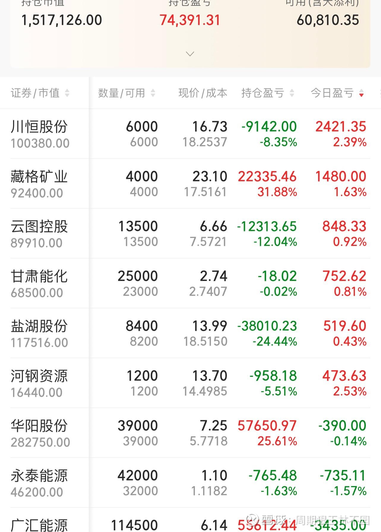 永泰能源股票行情走势