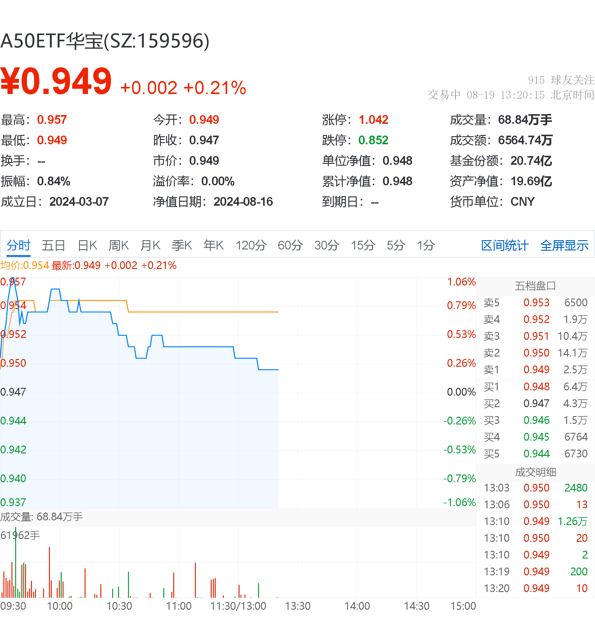 a股roe连续十年大于15图片