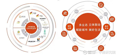 大悦城控股:三十而励,美好如悦 2024年3月21日,由中国企业评价协会、清华大学房地产研究所、北京中指信息技术研究院主办,北京中指信息技术 ...