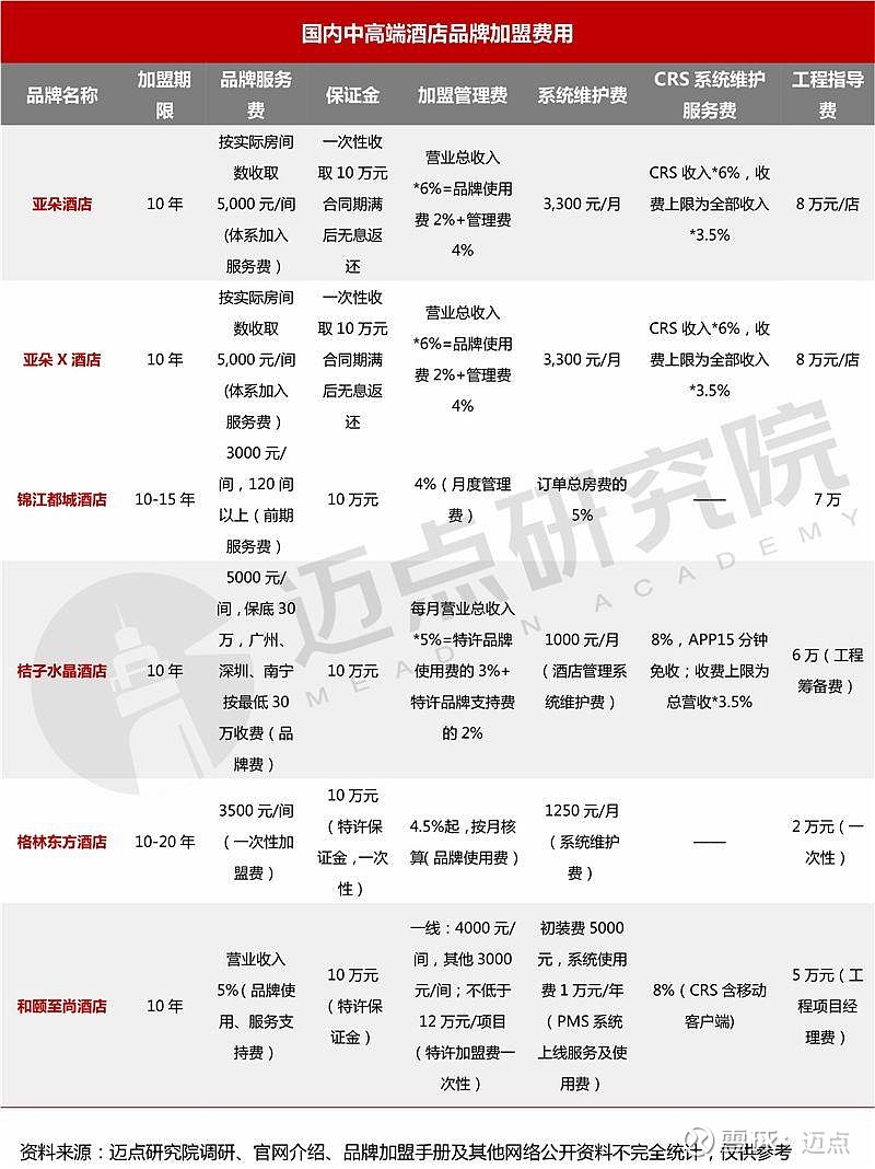 2024年十大国内中高端酒店品牌加盟指南