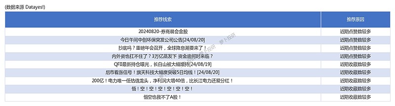 大力出奇迹！主力资金连续三日大力争夺飞鹿股份、和胜股份、禾迈股份[24/08/20] 本文首发于萝卜投研萝卜投研是一个面向个人投资者的智能投资 ...