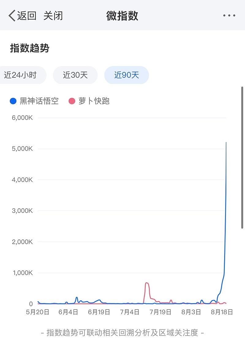 微信指数怎么看，微信指数怎么看排行榜