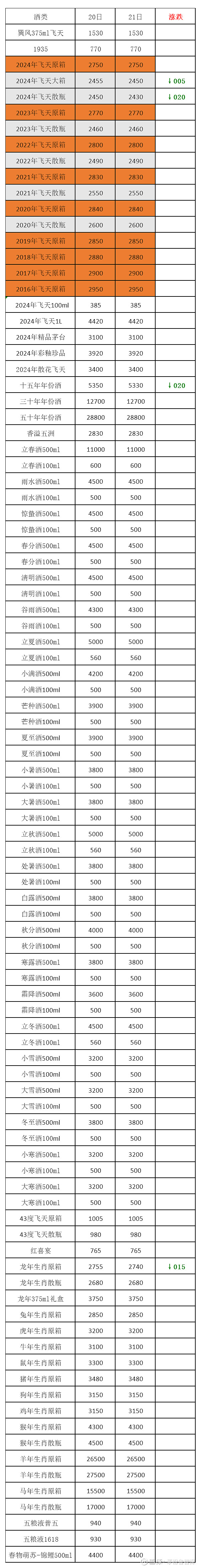 常规茅台中 2024年飞天大箱