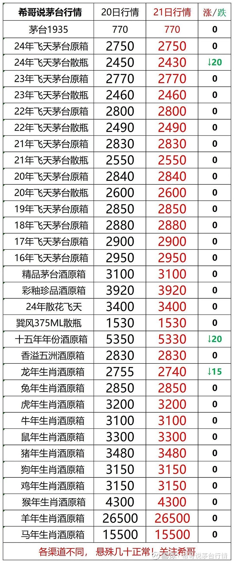 8月21号茅台行情图片