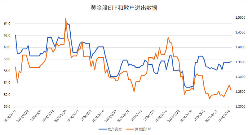 紫金矿业,中金黄金,赤峰黄金,山东黄金,山金国际,恒邦股份,湖南黄金