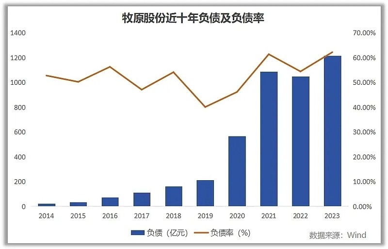 牧原 成为一只"好股票"还要做哪些工作 牧原 在跨越周期的过程中已经