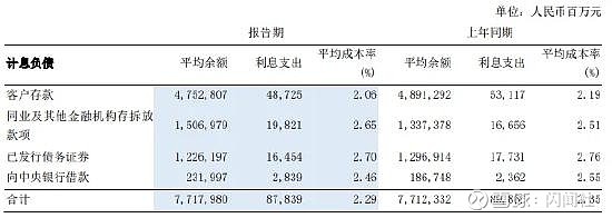 浦发银行上半年