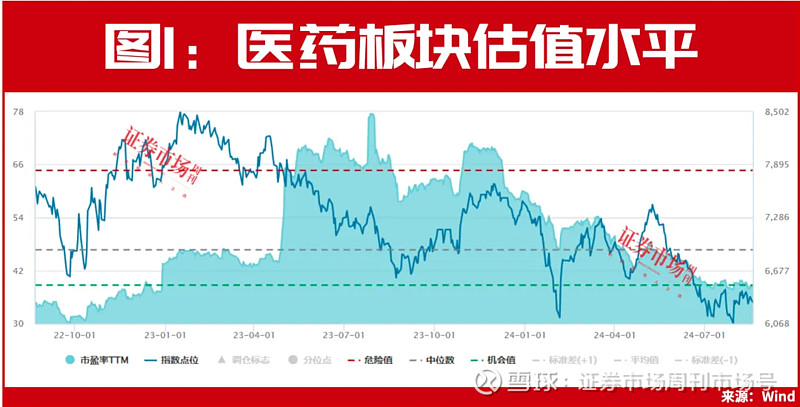 “吃定”千亿市值片仔癀,“扫地僧”王富济时隔八年罕见再出手 文丨水岸这段时间,医药股因为抗癌概念、一些突发因素等受到了很大关注。不过,医药股 ...