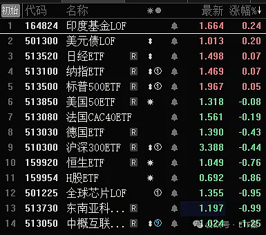 基金指数定投（基金指数定投是什么意思）《基金指数定投是啥意思》