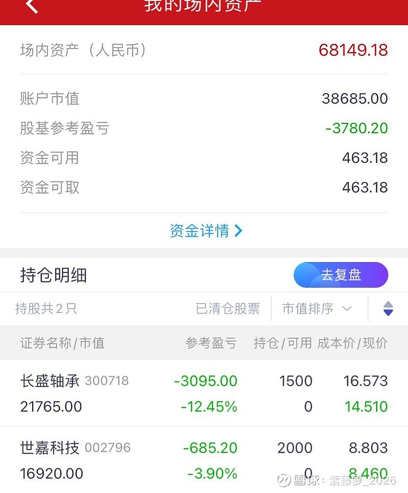 8万炒股一月赚多少图片