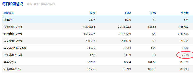 银行流水3093是什么意思 xueqiu.com