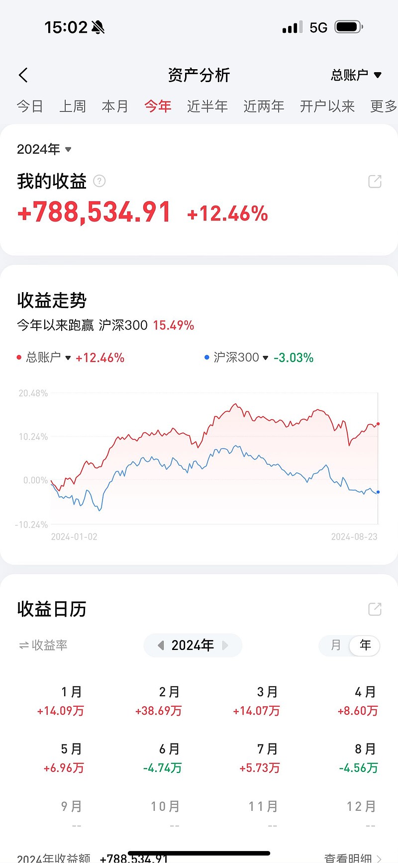 定投第2223天，今日买入 上