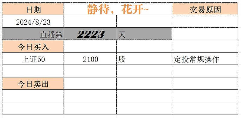 定投第2223天，今日买入 上