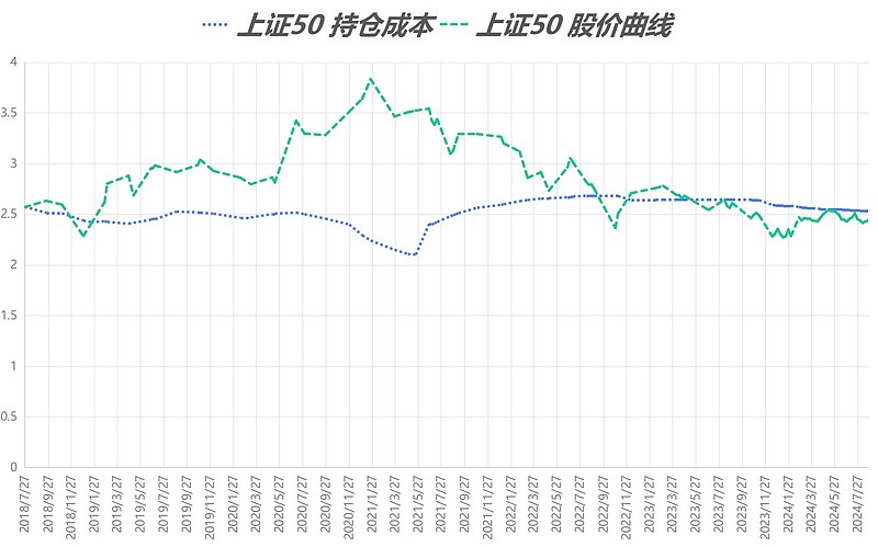 定投第2223天，今日买入 上