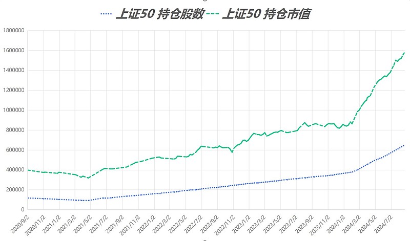 定投第2223天，今日买入 上