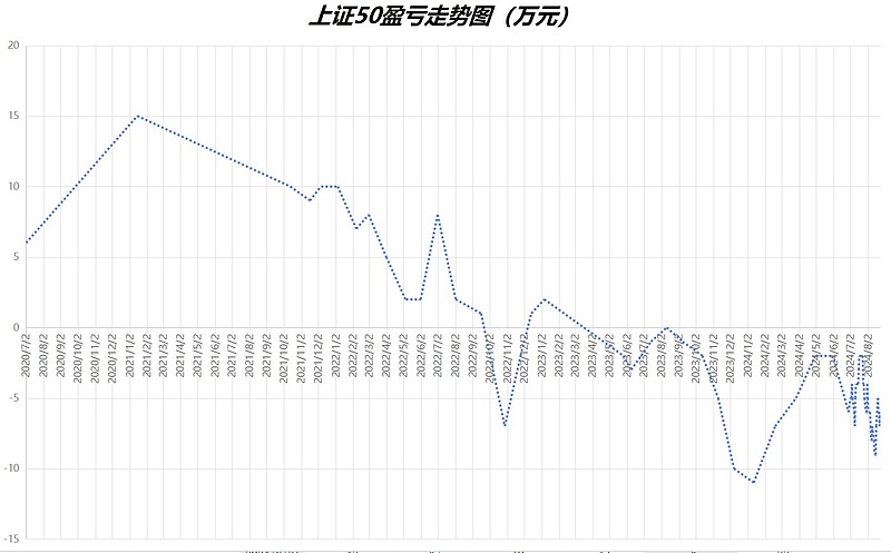 定投第2223天，今日买入 上