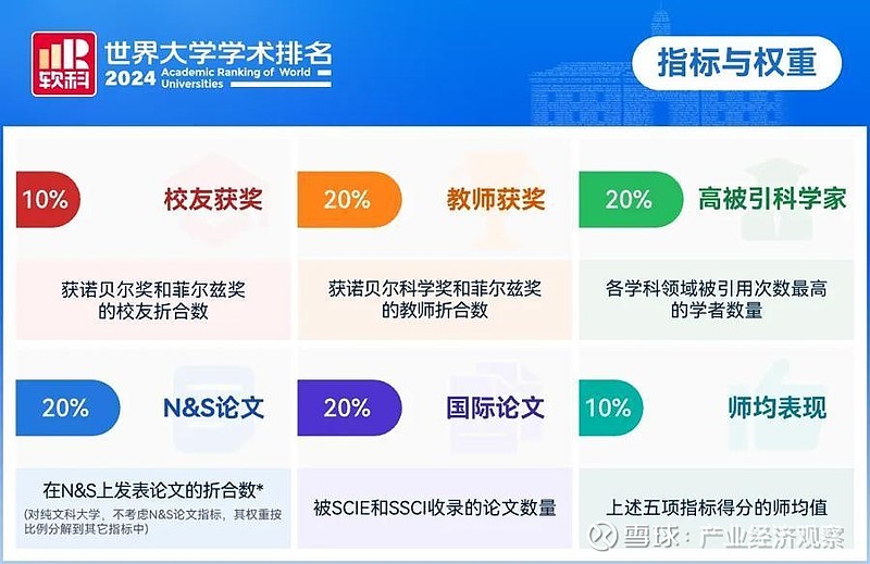 大学排名是门好生意吗