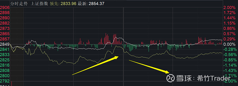 8月23日盘面拆解梳理