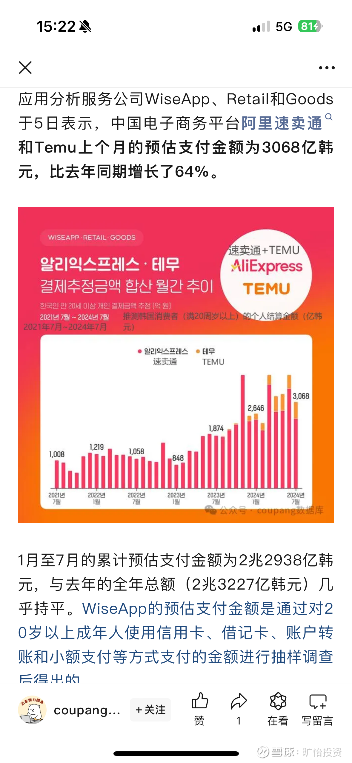 拼多多TEMU全速前进一、多多买菜佣金二、TEMU与$阿里巴巴(BABA)$ 速卖通在韩国的数据三、最新流量数据1、2024.7-8月2、4-...