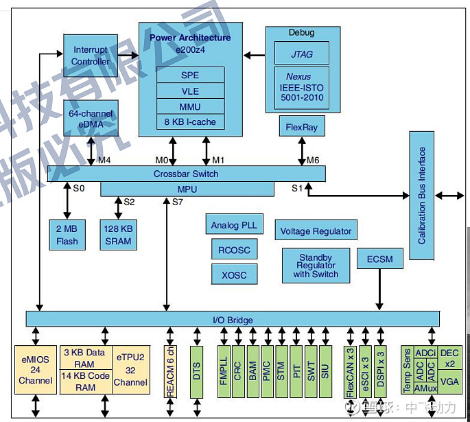 Vcu Control Module Exploded View 长安逸动EV460 VCU整车控制器拆解 Part 01 VCU简介汽车的大脑(1)在低阶(L2及其以下)自动驾驶汽车上,VCU ...