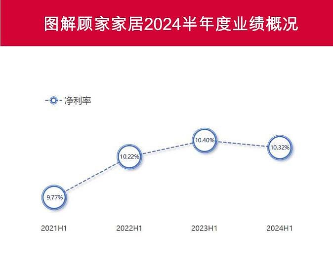 顾家家居：半年风云，业绩起伏的深层解码 - 脉脉