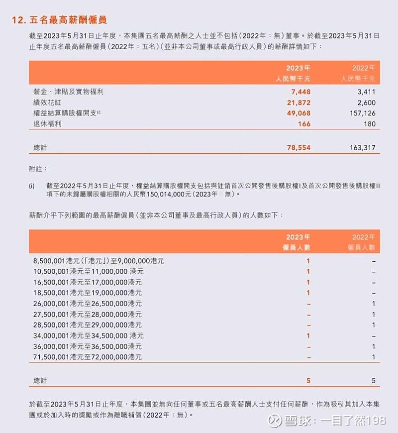周末闲来无事，因周五发了业绩公