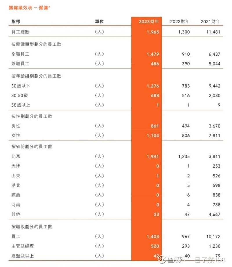 周末闲来无事，因周五发了业绩公
