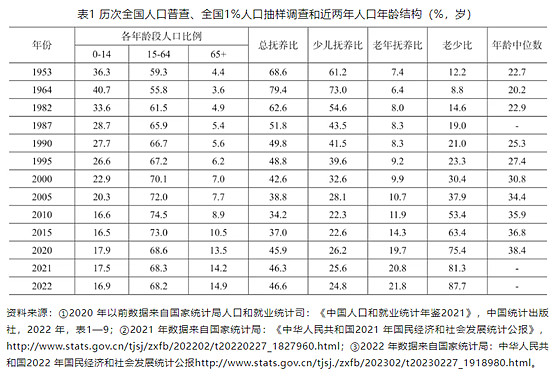 老龄化投资(老龄化投资哪些医药股票好)