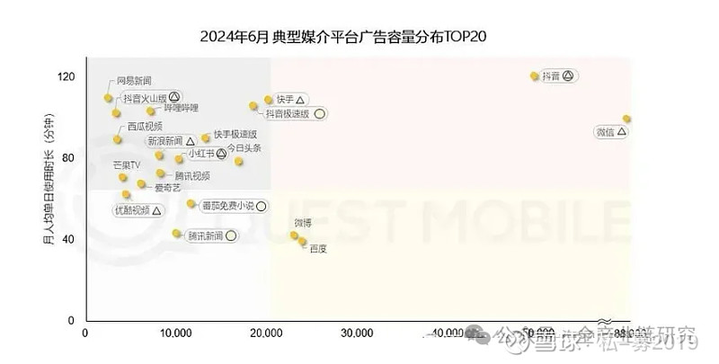 360搜索引擎推广现状=360搜索引擎推广现状分析