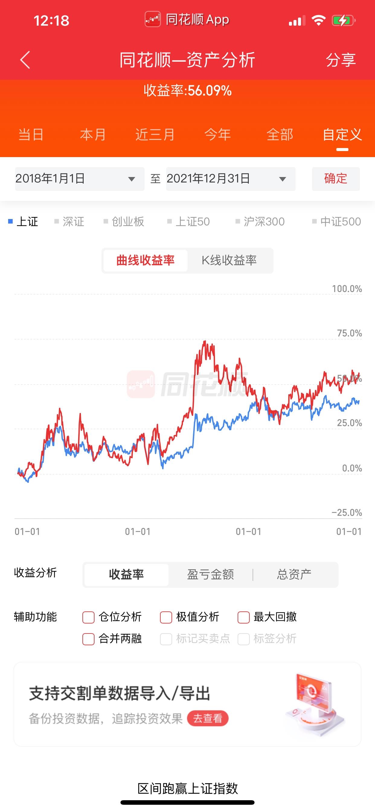 关于2021炒股三个月亏了20多万的信息