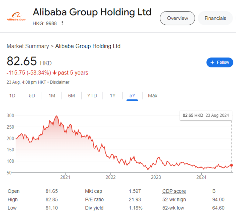 阿里巴巴转换为香港主要上市8月28生效，业绩回顾与展望阿里巴巴公布，于香港第二上市转换为香港主要上市，将于8月28日生效，公司將于香港联交所及纽约交易所双重主要上市。蹭热点来...