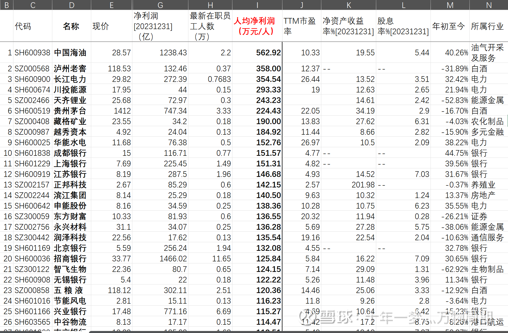 好股票软件下载_最新好股票软件下载信息 - 雪球